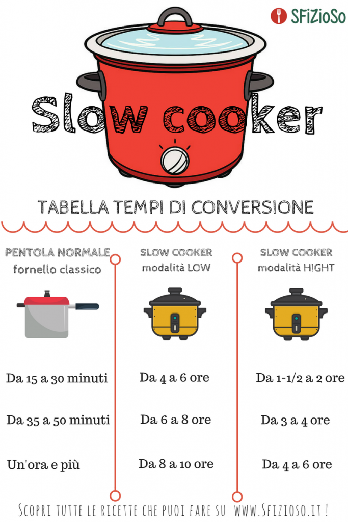 tabella di conversione tempi slow cooker